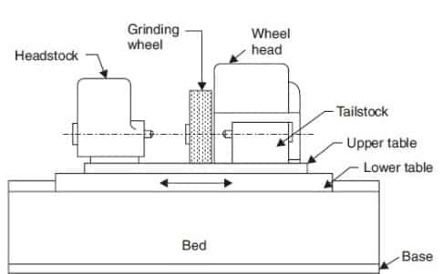 Cylinder Grinding Machine