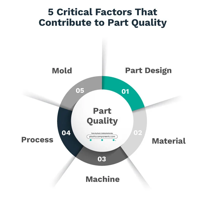 Quality Control By Integrated Solutions