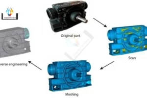 REVERSE ENGINEERING