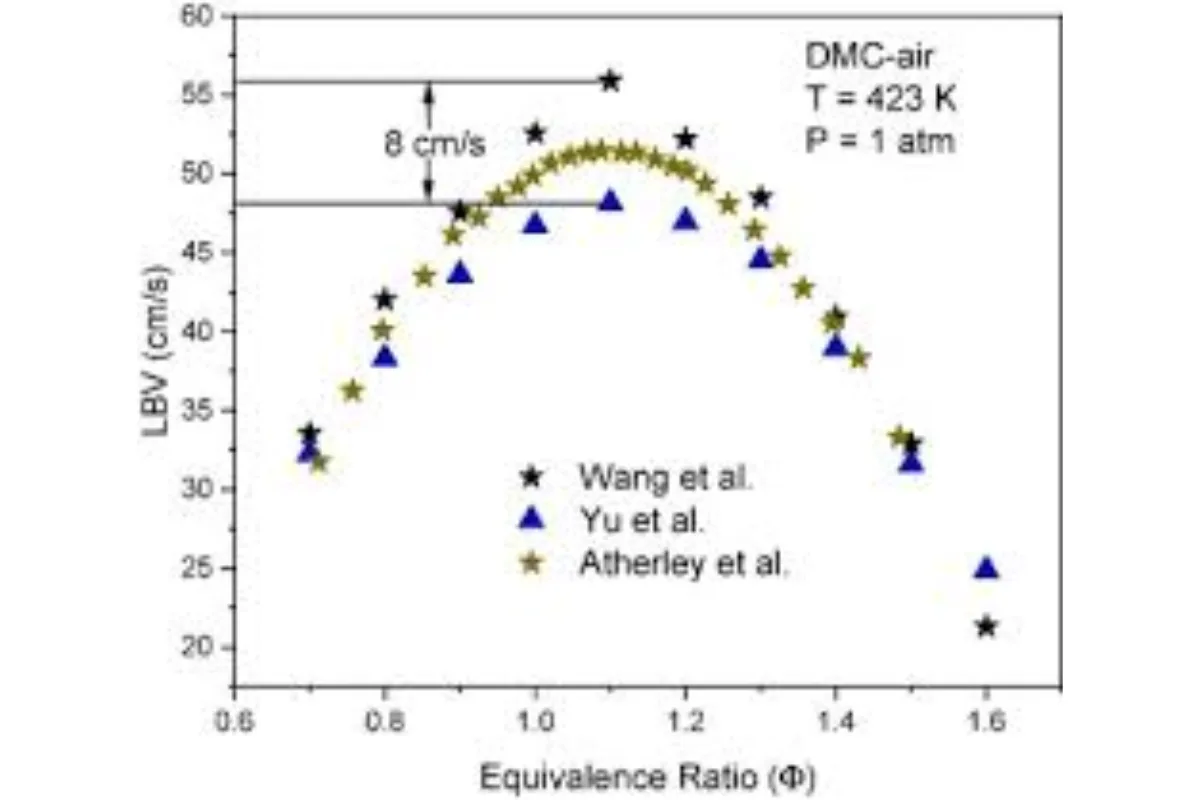 Thermoset EMC DMC
