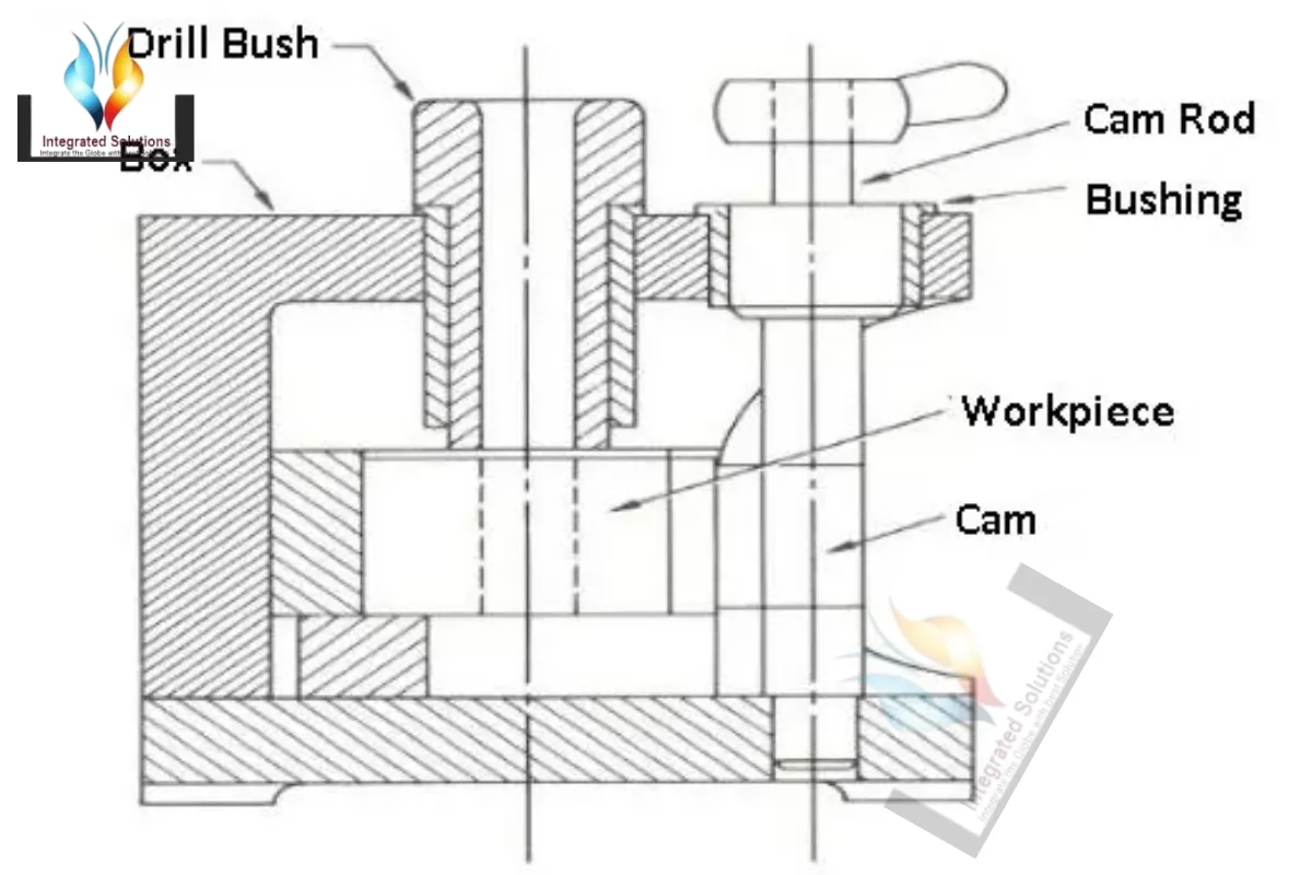 Jig Fixture Design
