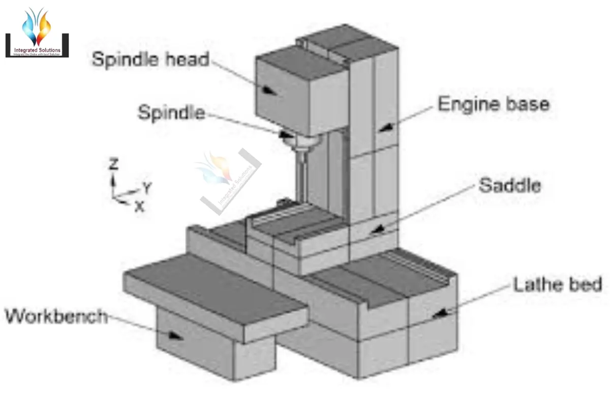 CNC Machining Process Diagram