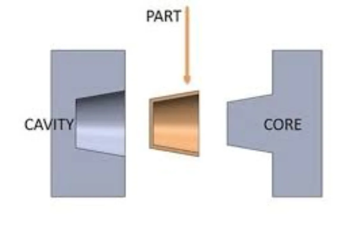Draft Angle and Wall Thickness in Plastic Mold