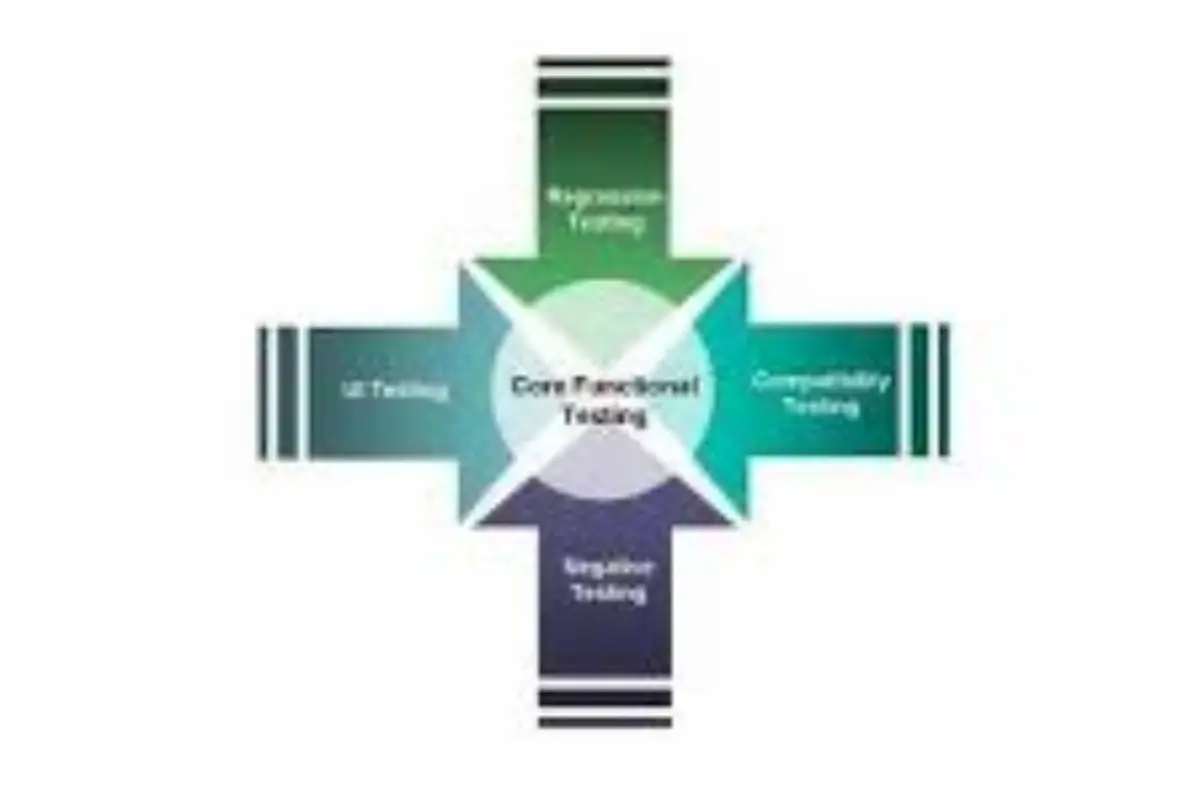 Functional Testing & Validation