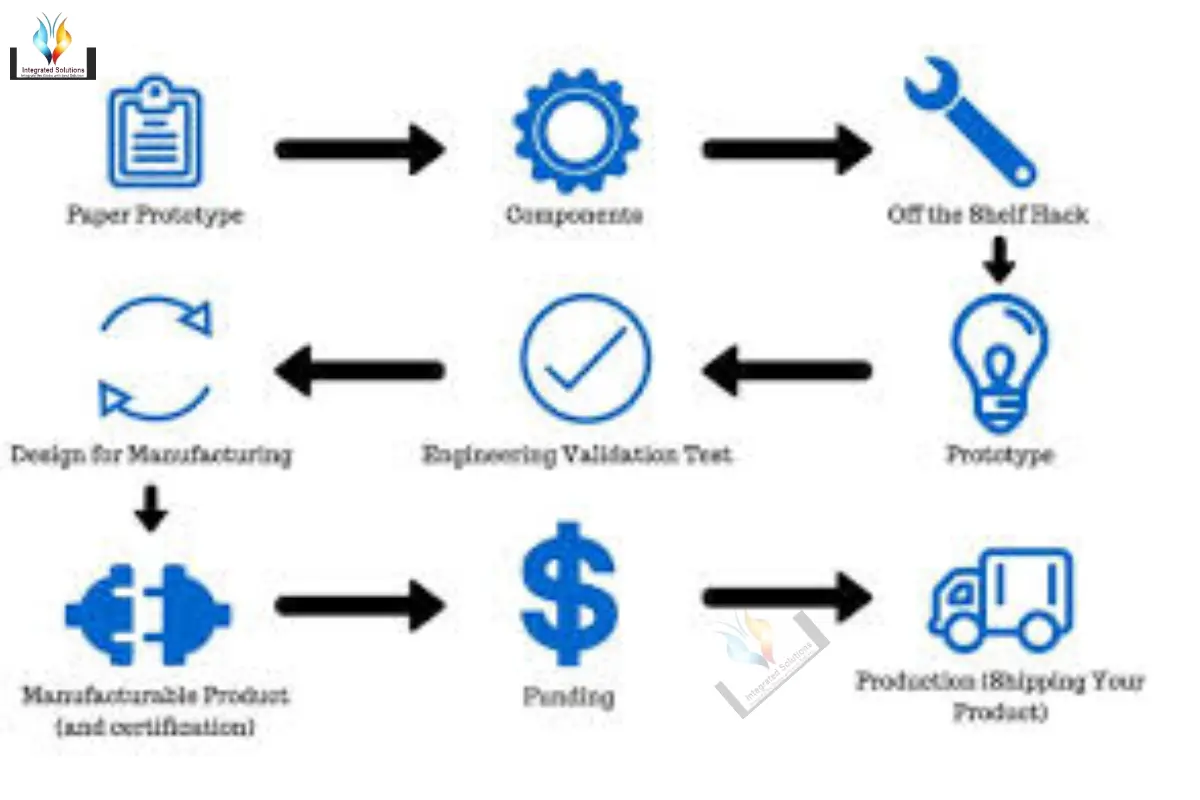 choosing between CNC machining and injection moulding process